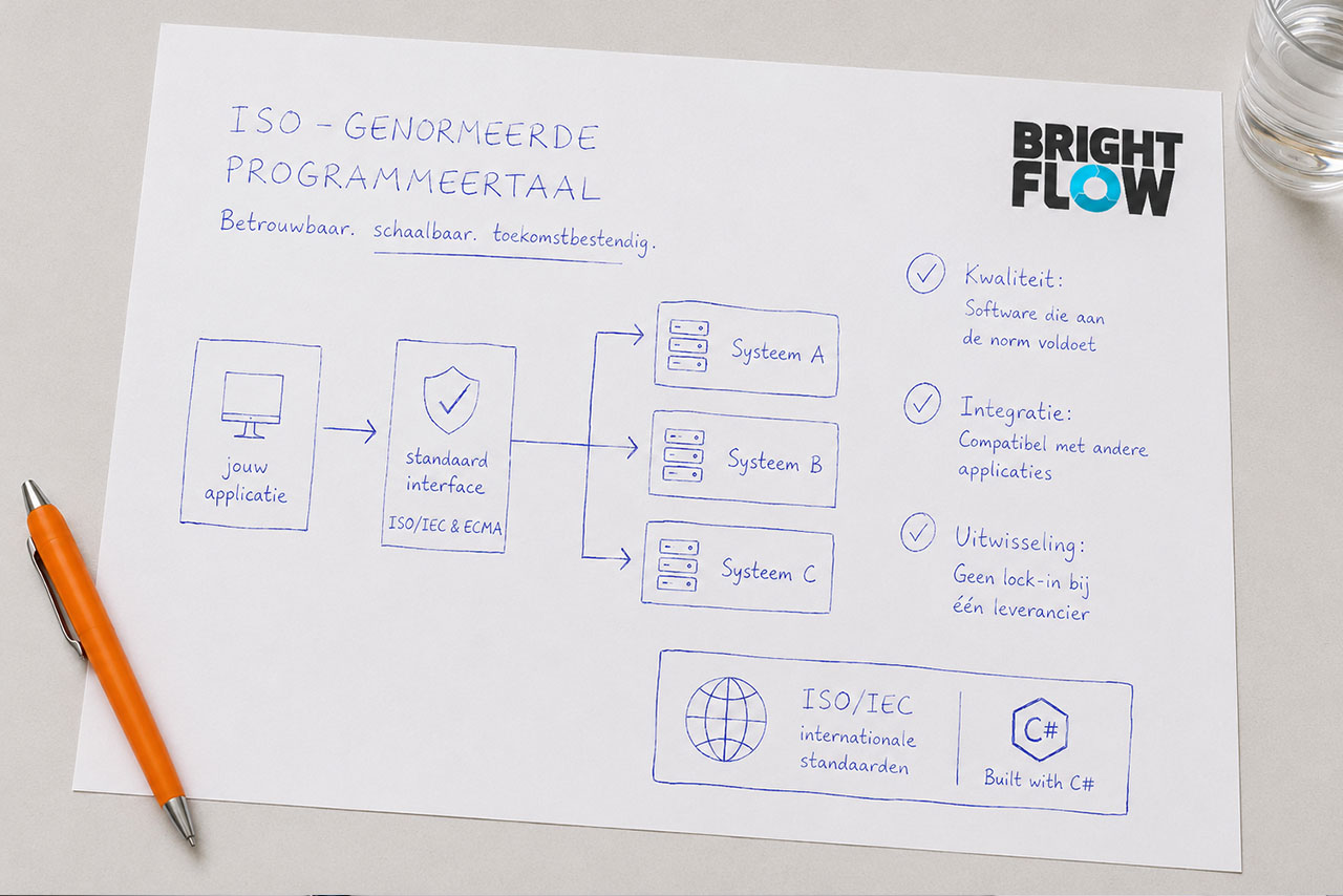 Schema van een ISO-genormeerde standaard interface die een applicatie koppelt aan meerdere systemen, zonder lock-in bij één leverancier