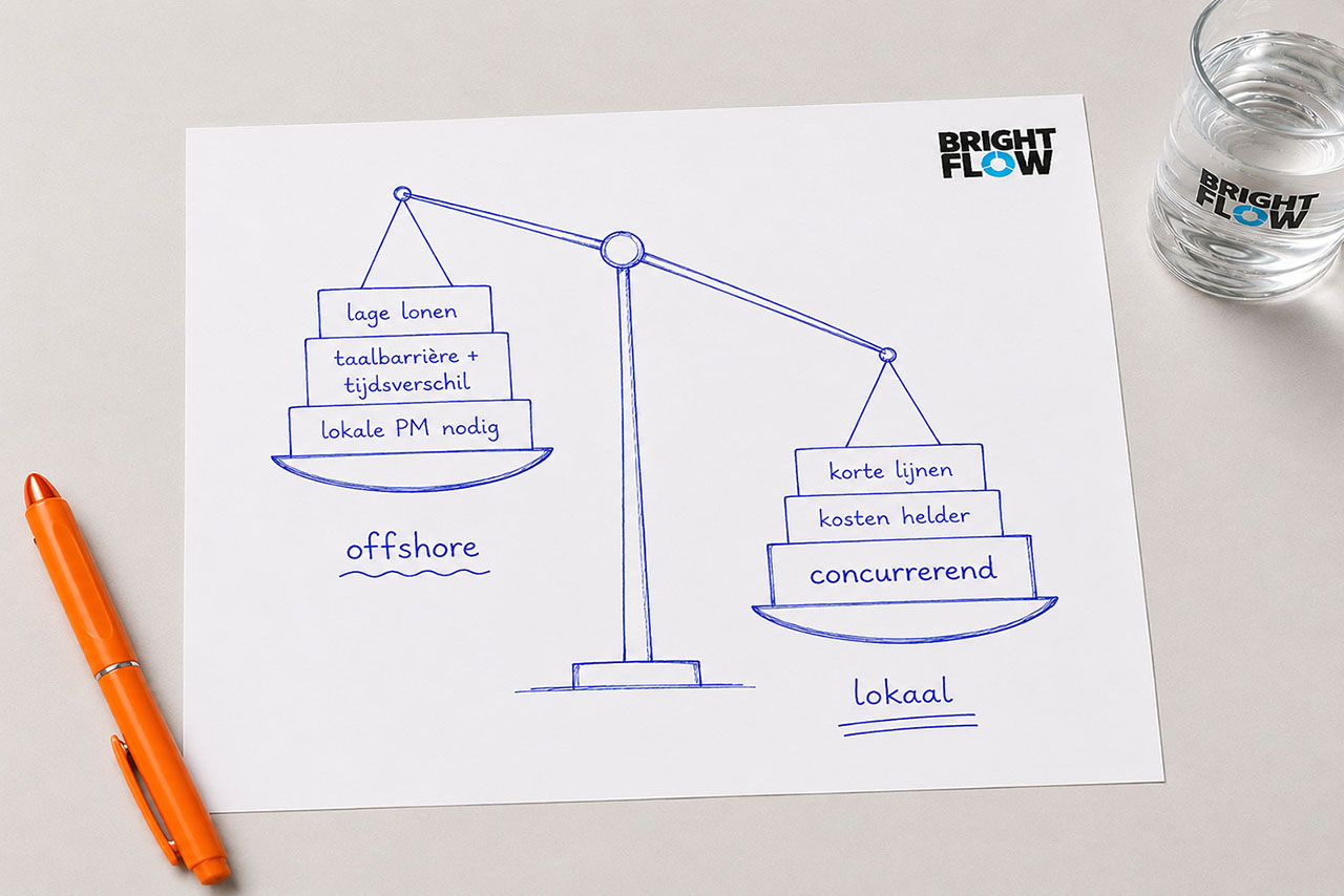 Illustratie: afweging tussen offshore softwareontwikkeling en lokaal ontwikkelen, met kosten, tijdsverschil en taalbarrières