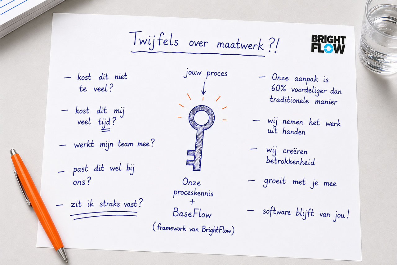 Klad-schets: links vijf twijfels over maatwerk, in het midden een sleutel die staat voor onze proceskennis plus BaseFlow, rechts de winstpunten