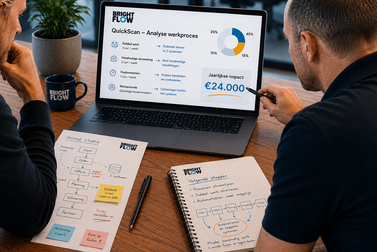 Maatwerksoftware bespaart dit MKB-bedrijf meer dan 24.000 euro per jaar