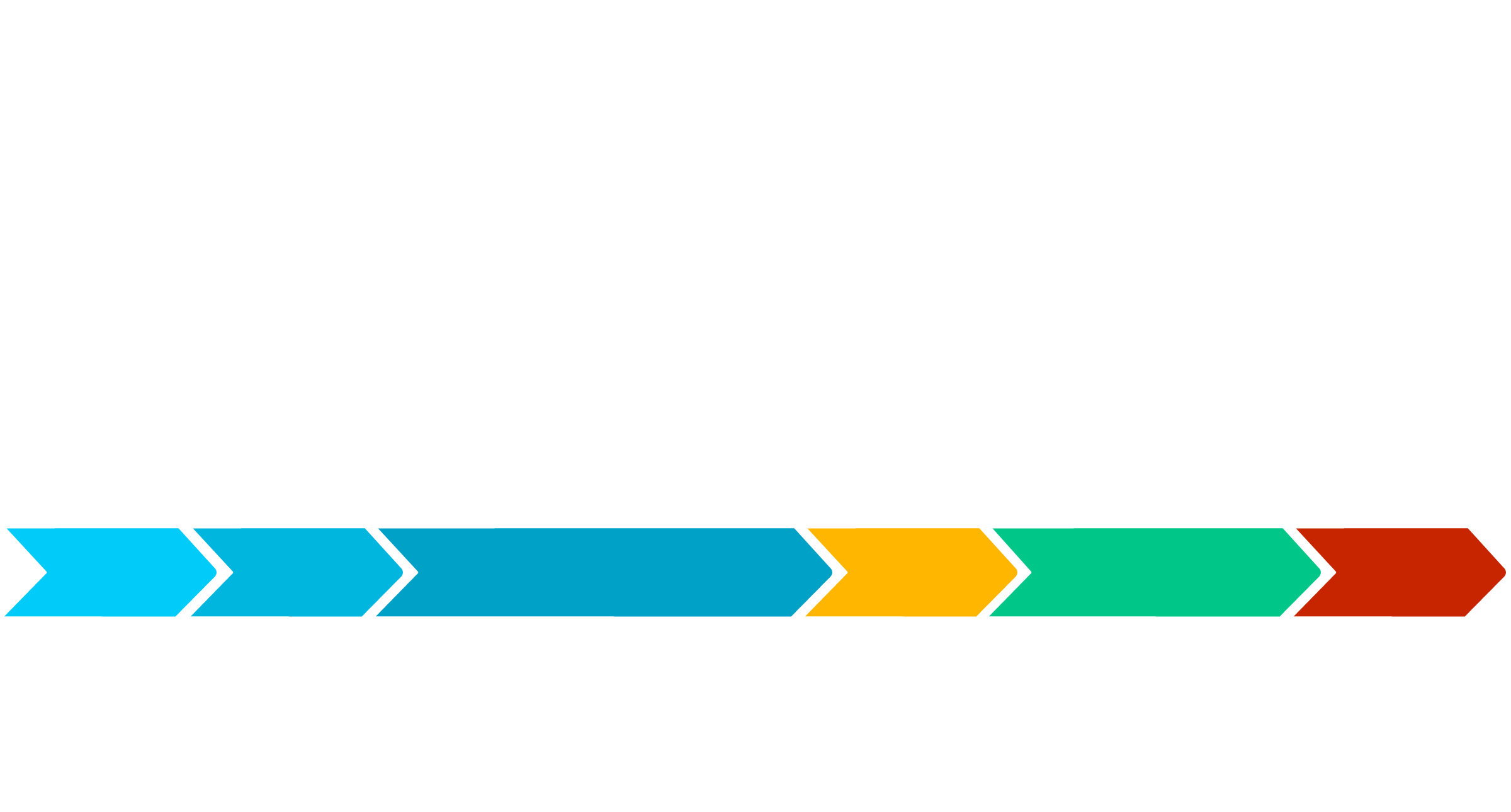 Softwareontwikkelproces